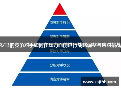 罗马的竞争对手如何在压力面前进行战略调整与应对挑战